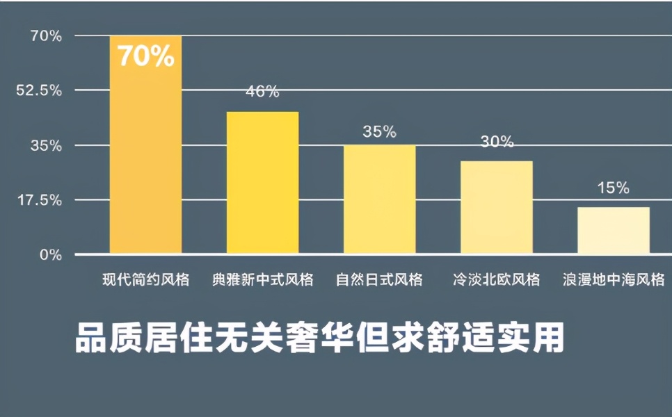装修设计考虑好这7点，您家的装修至少10年不过时