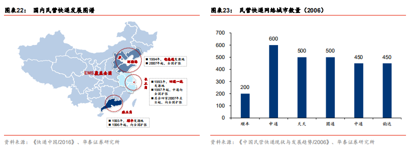 快递行业前瞻：加盟制如何破局