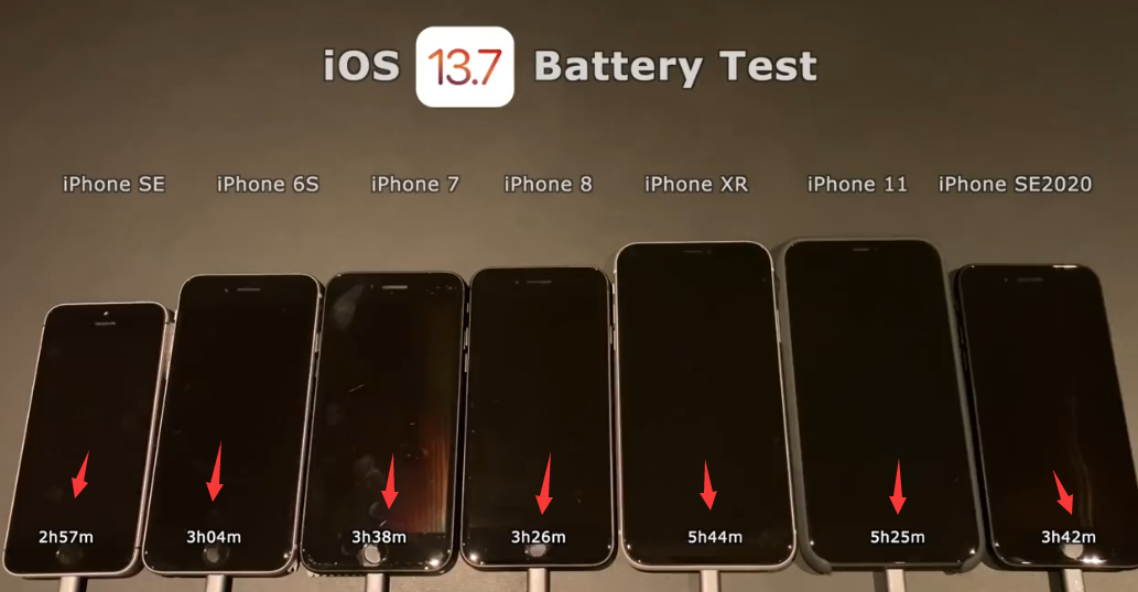 iOS 14.0 与 13.7 续航对比，值得升级吗？