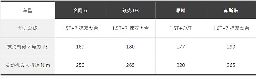 名爵6、领克03、思域、菲斯塔，四款运动家轿怎么选？