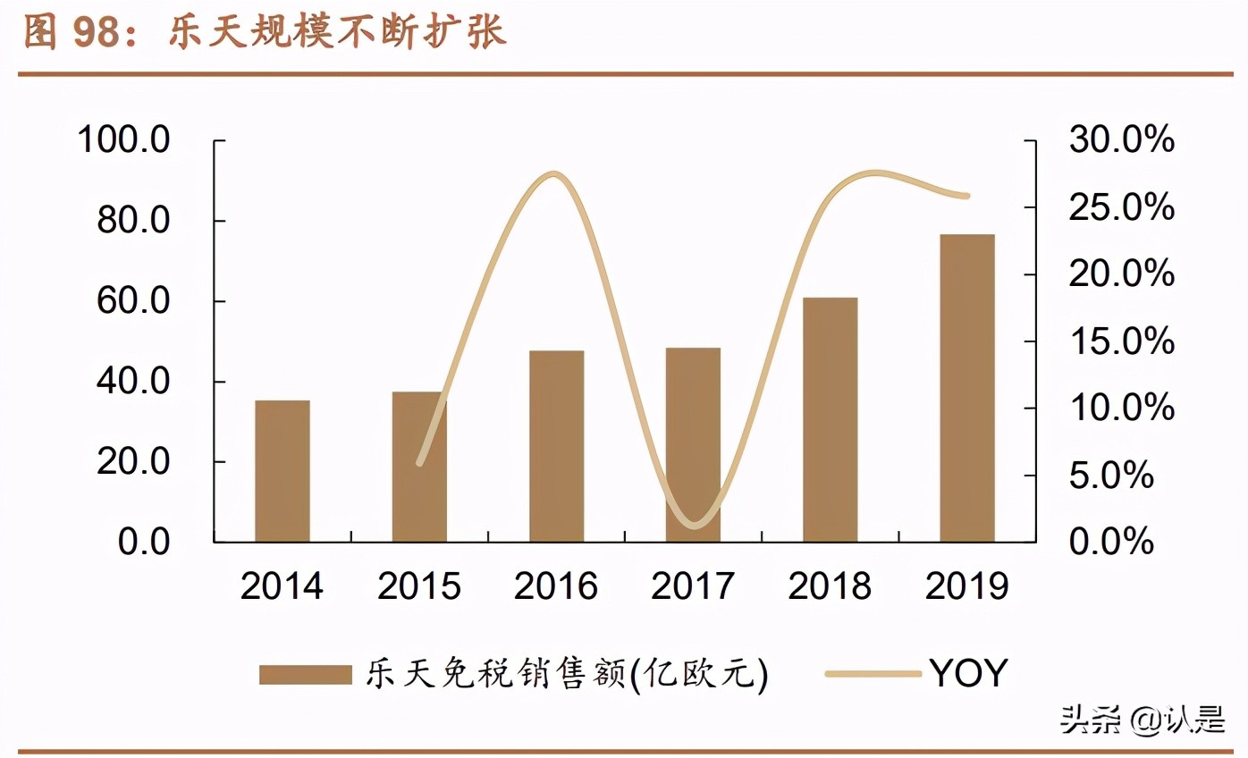 免税行业深度报告：消费回流+政策利好，免税质价俱优大有可为