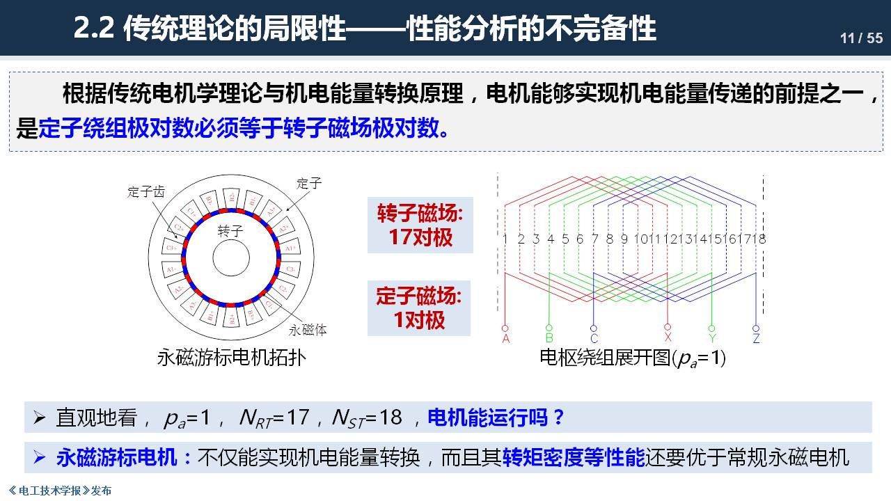 东南大学程明教授：电机气隙磁场调制理论及其应用方法