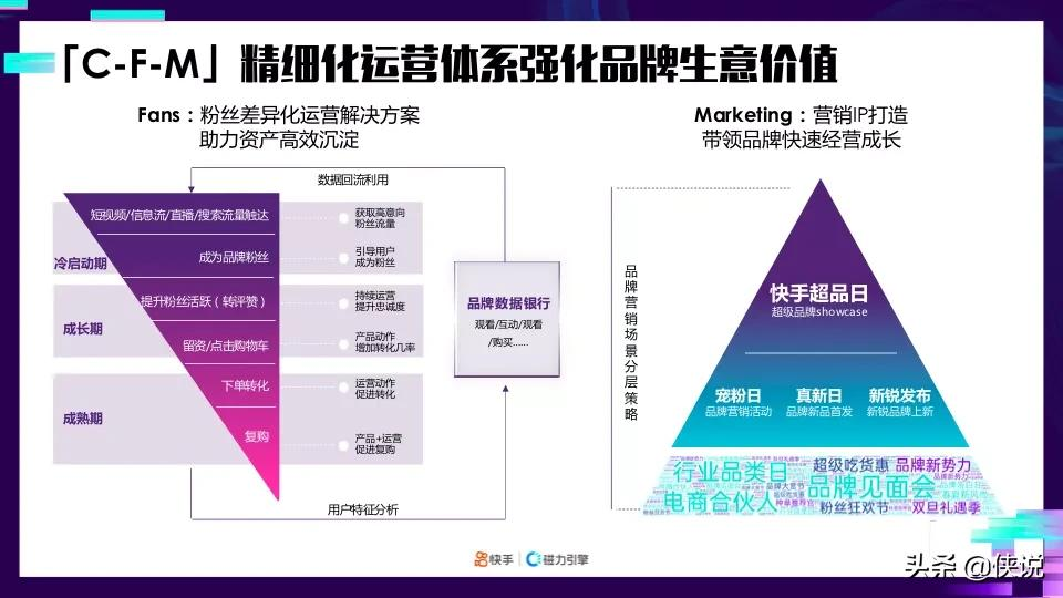 重磅干货！《2021快手品牌号专项营销方案：祝融计划》