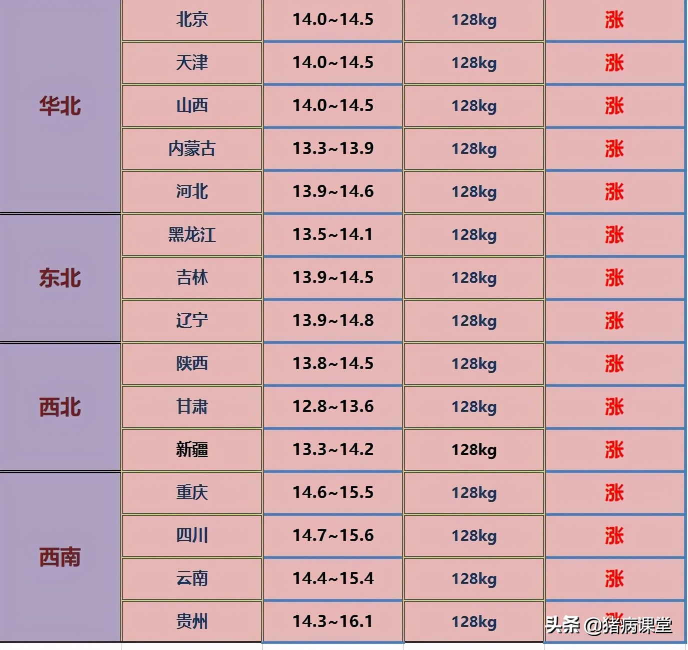 生猪今日价格｜3月2日全国生猪价格行情汇总及未来走势分析