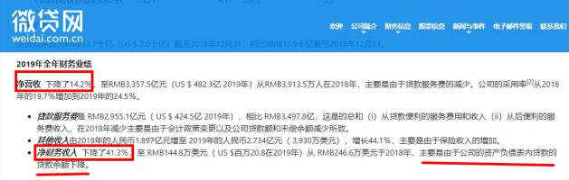 车贷“一哥”微贷网被立案侦查！投资者们，还