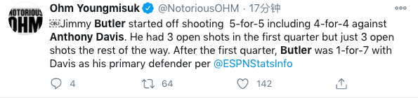 第一節吉巴5中5，後三節一眉哥主防後，數據大幅度下滑！一眉哥還順便進180俱樂部！-黑特籃球-NBA新聞影音圖片分享社區