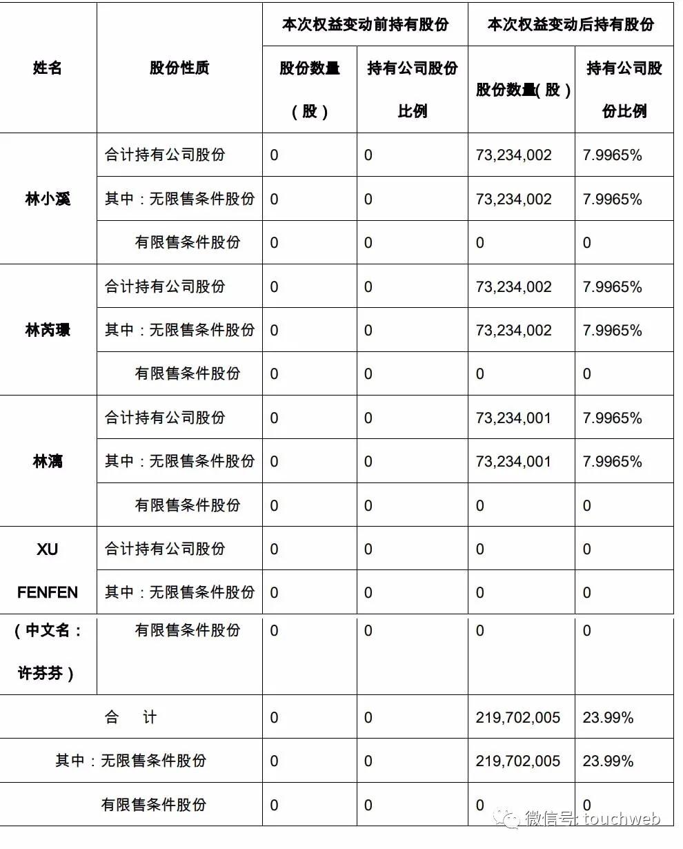 林奇前妻許芬芬出任游族網(wǎng)絡(luò)董事長(zhǎng) 已變?yōu)樾录悠聡?guó)籍