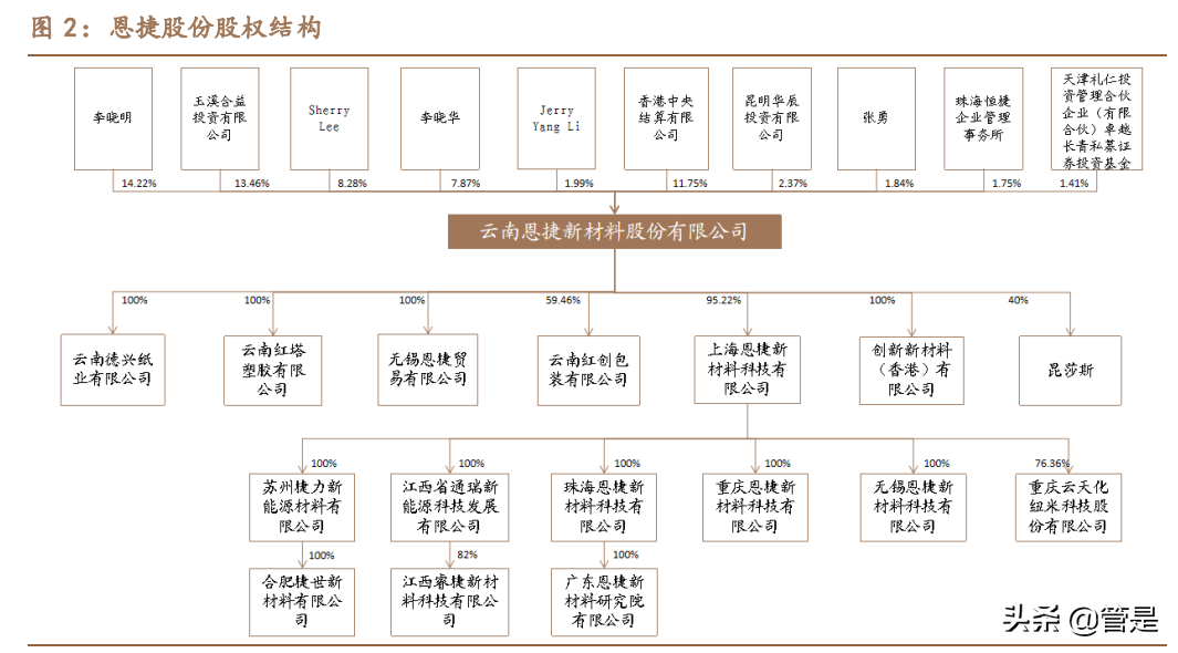 恩捷股份专题报告：成本铸就壁垒，湿法隔膜龙头乘风破浪