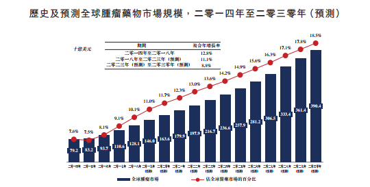 招股说明书怎么看？（上篇）