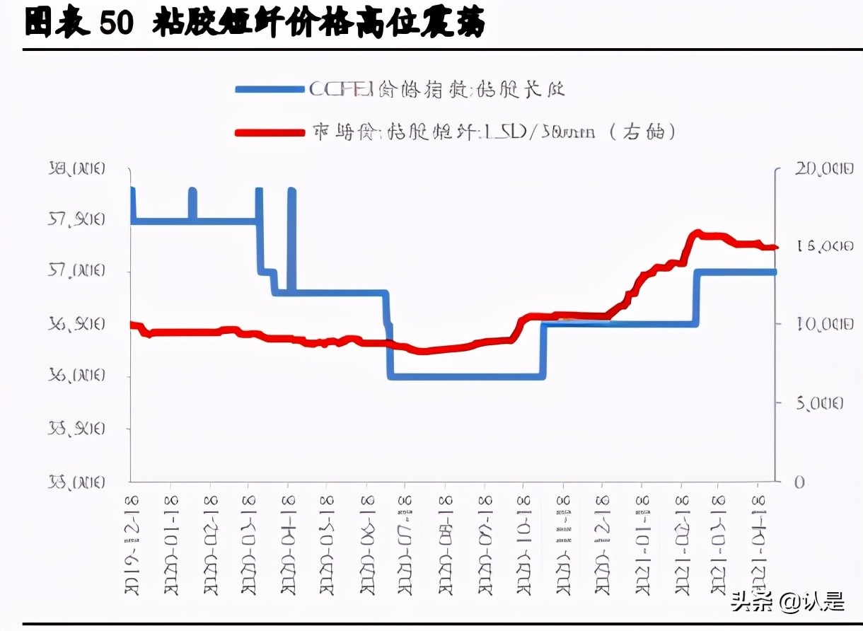 如何在震荡市中找机会：高景气、低估值、疫后复苏