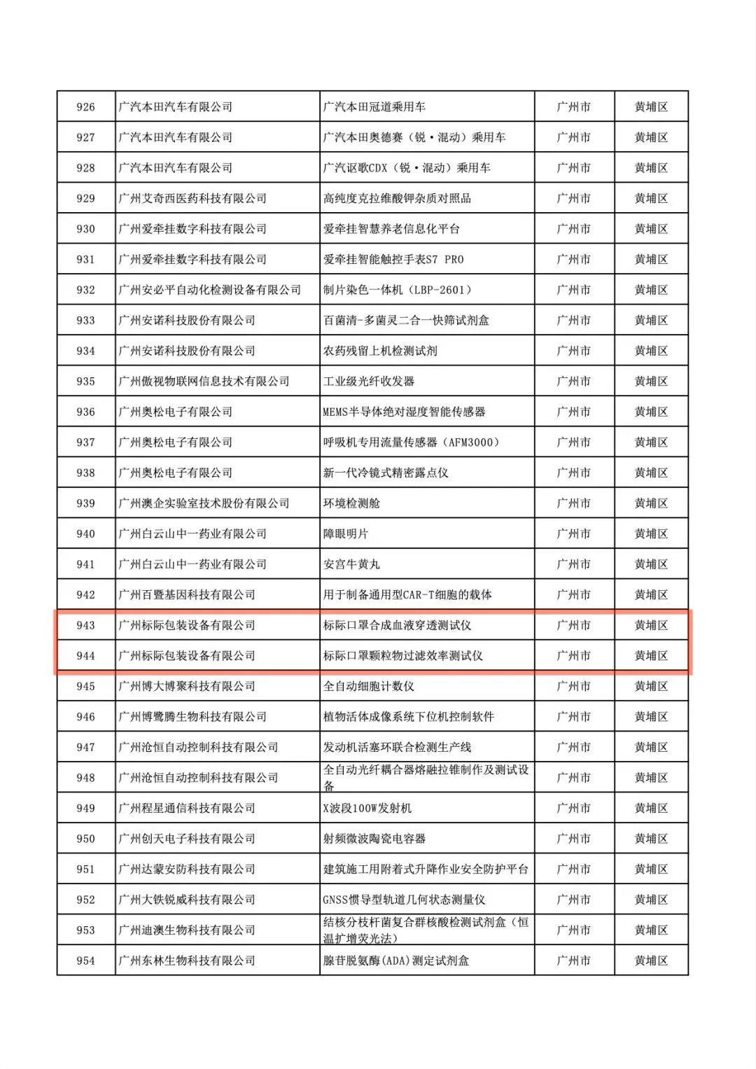 「喜讯连连」热烈祝贺我司产品又获得广东省高新技术产品评定