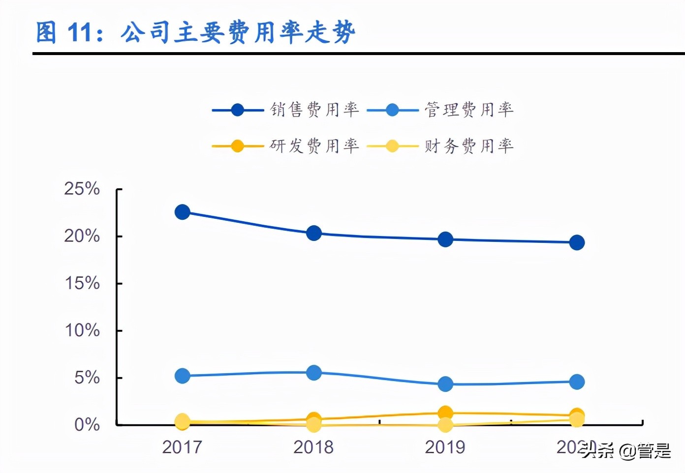 孩子王深度报告：母婴连锁零售龙头，全渠道战略加速推进