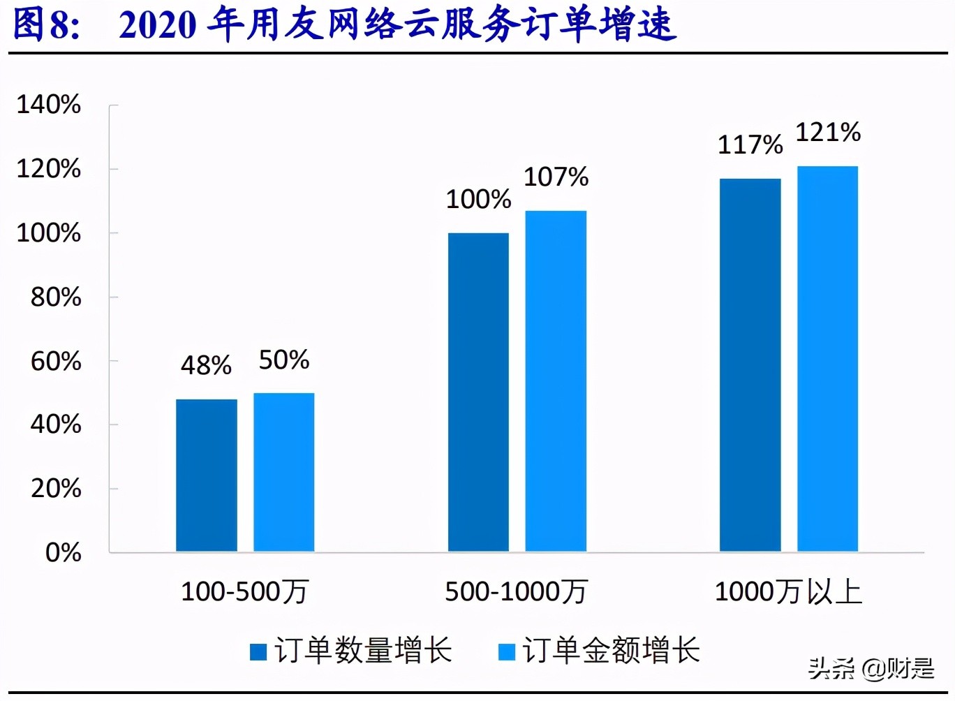 用友网络专题研究：YonBIP前瞻-云智原生，产业互联