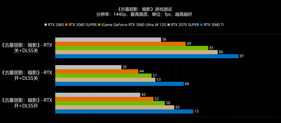 新年，6气冲天！NVIDIA GeForce RTX 3060首发评测