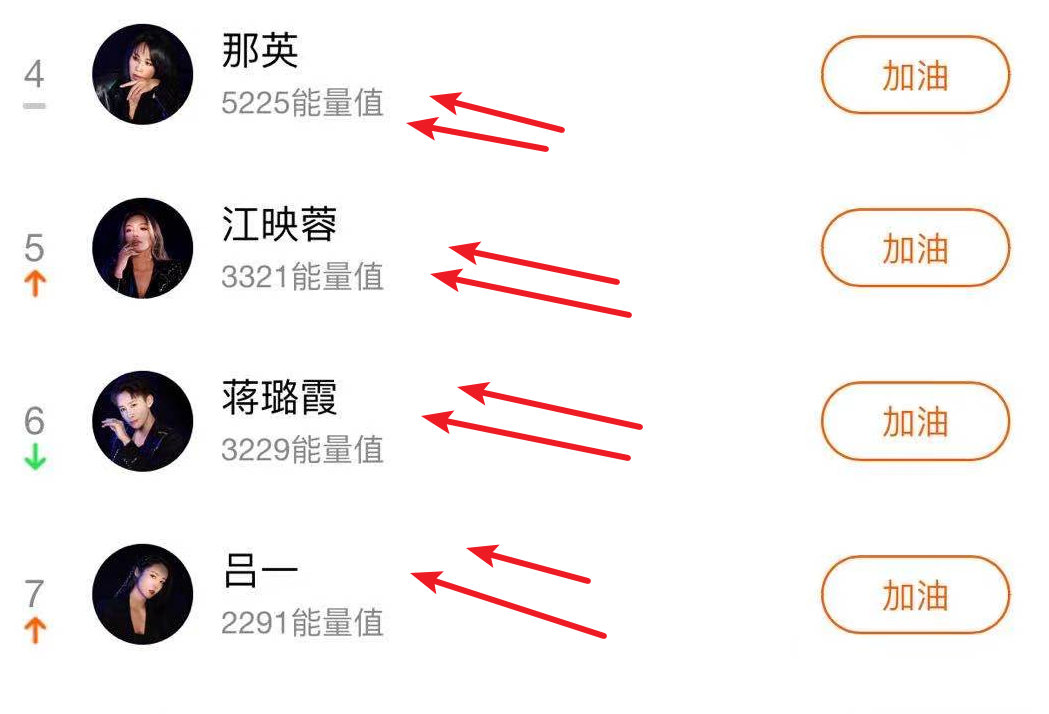《浪姐2》第七期人气榜，这三位排名一路飙升，