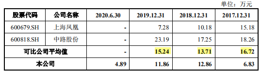 久祺股份产品质量问题加身，出口占比超95%，产能或难消化