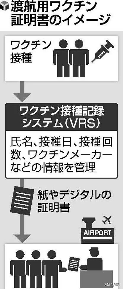 日本疫苗护照将正式推出,出入境将正常化