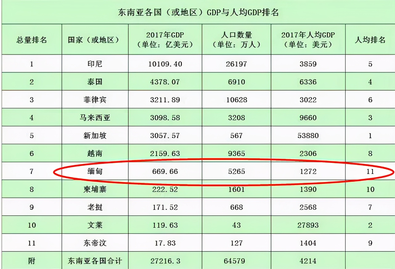 缅甸突发！一把怒火烧到中企，幕后推手是谁？-第11张图片-大千世界