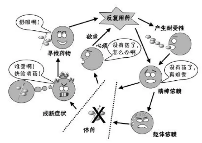 正面是“药品”、反面是“毒品”！麻精药品的双面性