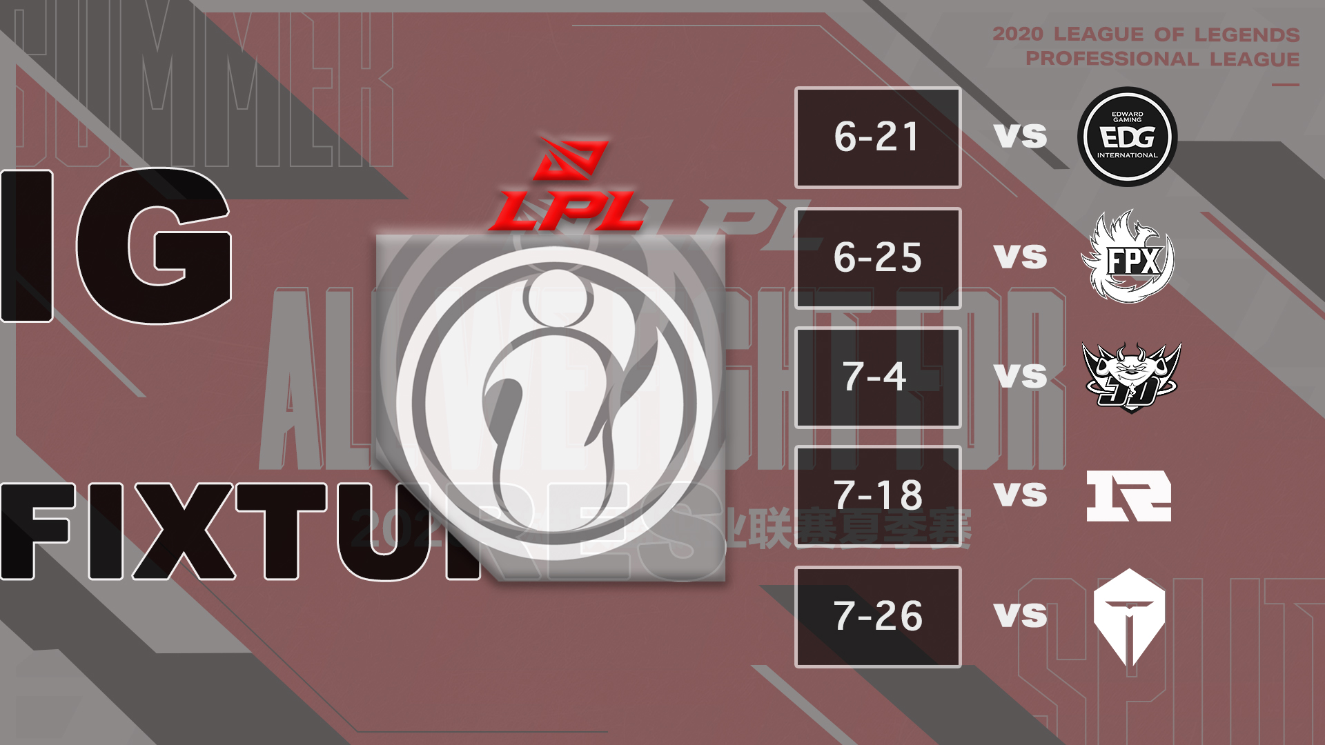 LPL夏季赛大猜想：TES全胜夺冠，IG无缘世界赛，最后一个万众期待