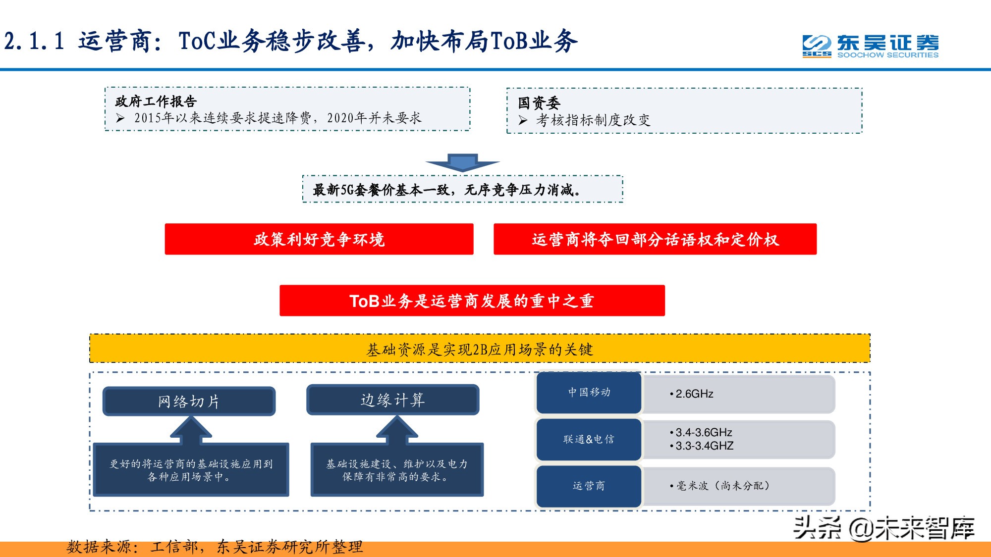 信息科技产业分析与中期投资策略：紧抓数字化转型浪潮