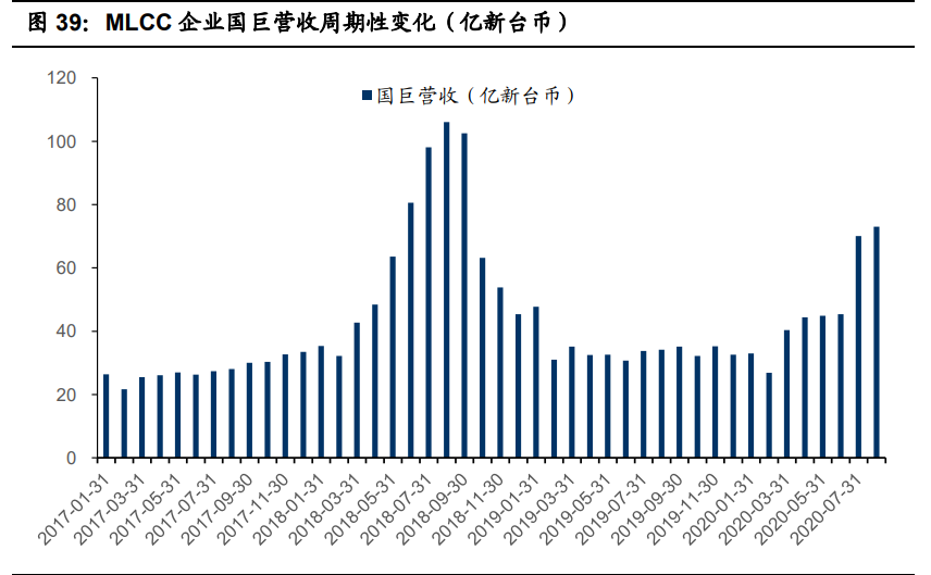 国瓷材料深度解析：陶瓷粉体龙头，千亿市场再腾飞