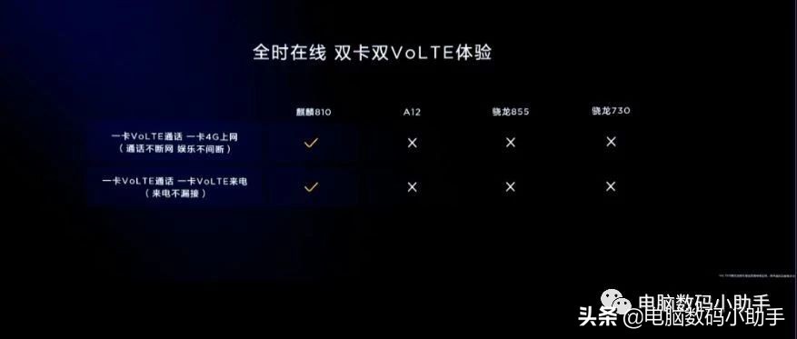 华为 nova5 于今日下午14:30举行发布会