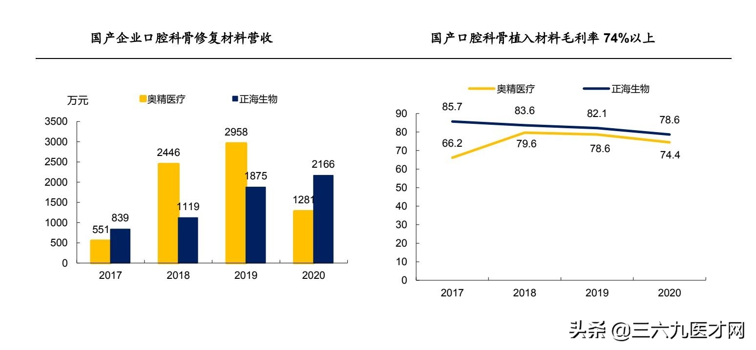 口腔修复材料：被低估的小而美赛道