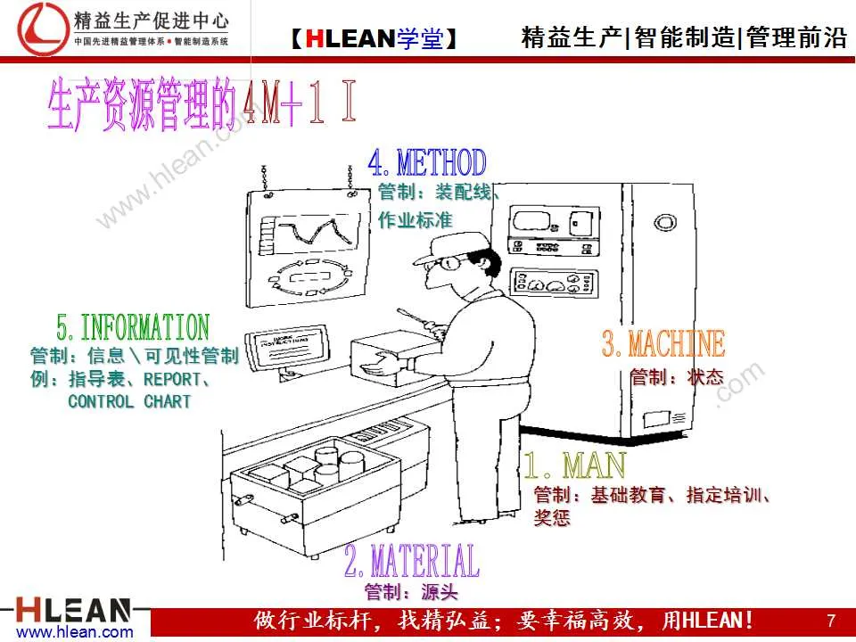 「精益学堂」IE技能训练之工作简化（上篇）