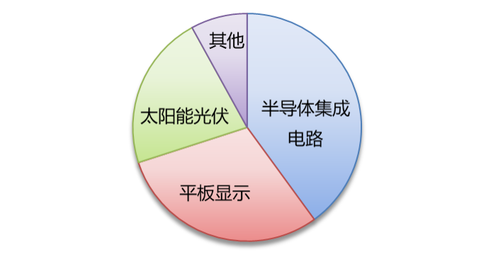 西陇科学与光刻胶孽缘