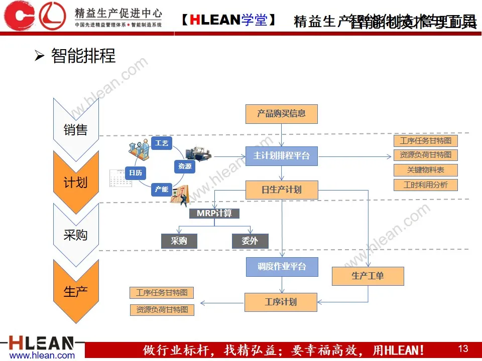 「精益学堂」智能工厂解决方案