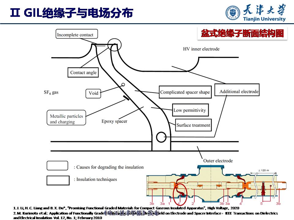 天津大學(xué)杜伯學(xué)教授：輸電管道功能梯度絕緣子研究