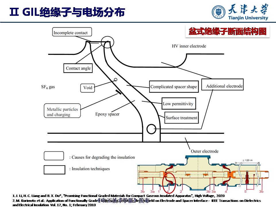 天津大学杜伯学教授：输电管道功能梯度绝缘子研究