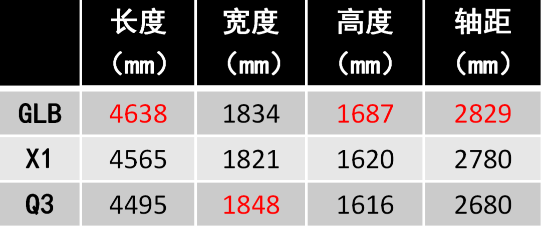 30万元内买奔驰、宝马、奥迪SUV，你要空间还是要动力？