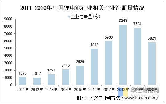 2021年中国锂电池行业现状分析，车用锂电池发展潜力大「图」