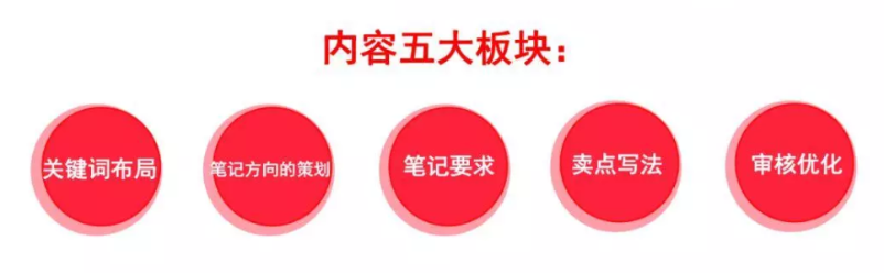 小红书——社区运营投放技巧