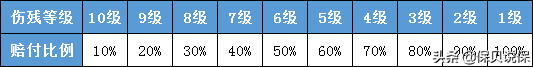 保险入门级知识科普大全，保险小白必看 第9张