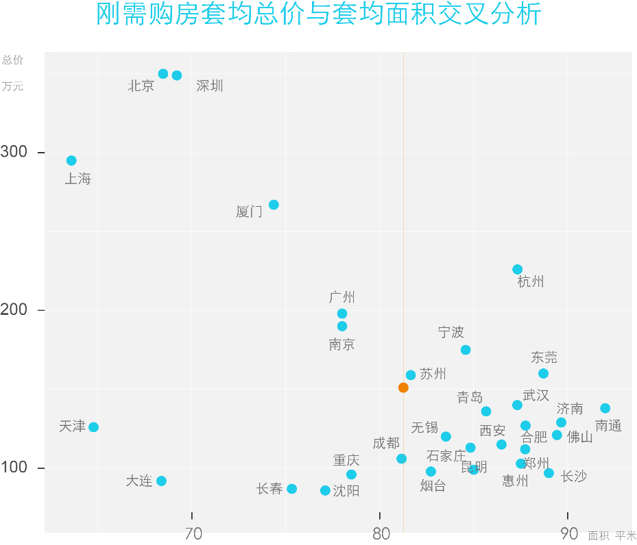 重庆人什么时候买第一套刚需房？不到30岁，新一线城市中最早