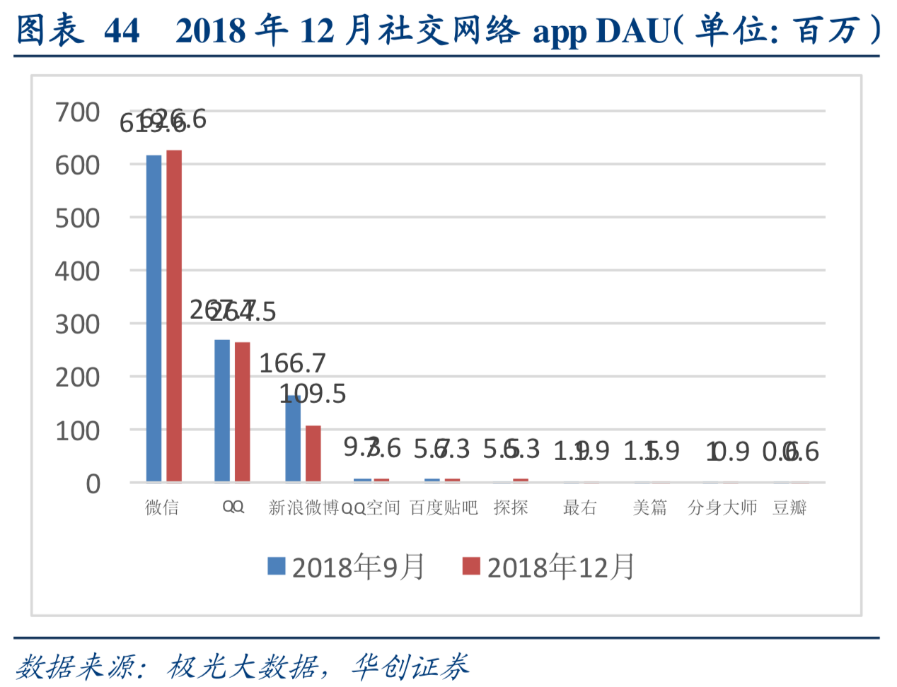 互联网行业深度研究：互联网巨头大盘点（上）