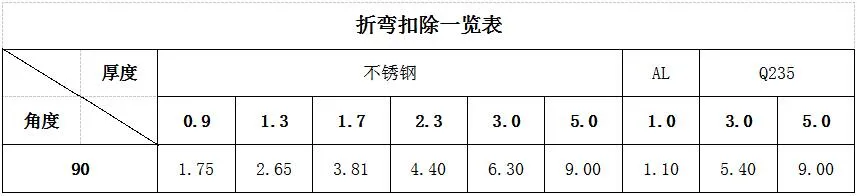 钣金厂总结的多年加工经验