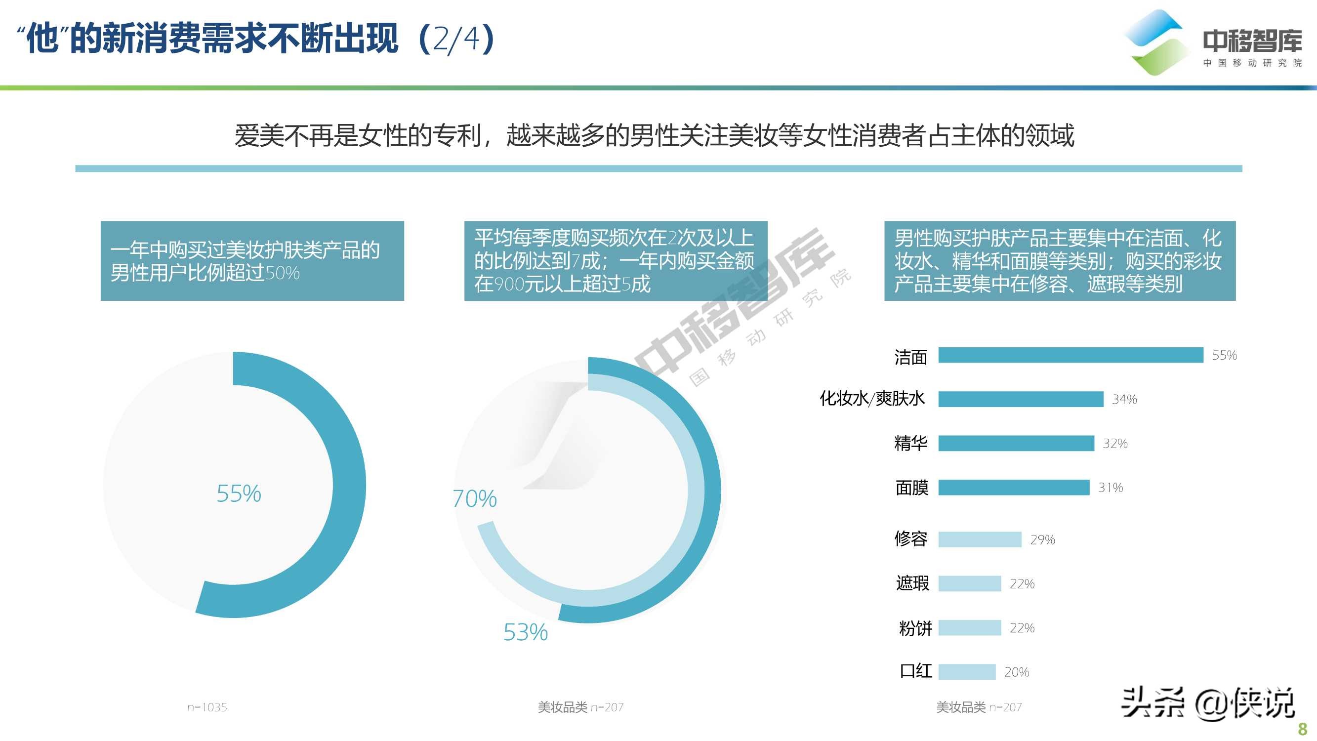 2021年“他经济”研究报告（中移智库）