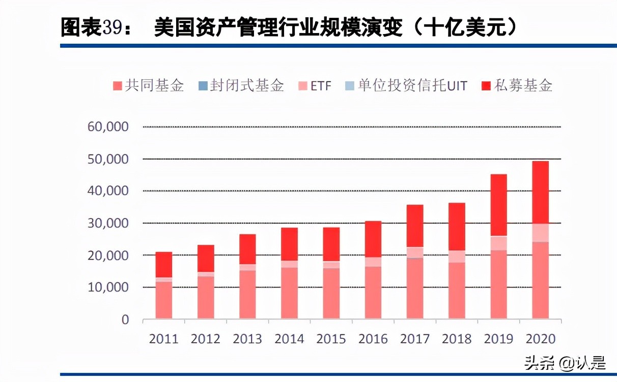 财富管理行业研究：对比海外，国内财富管理的转型升级之路