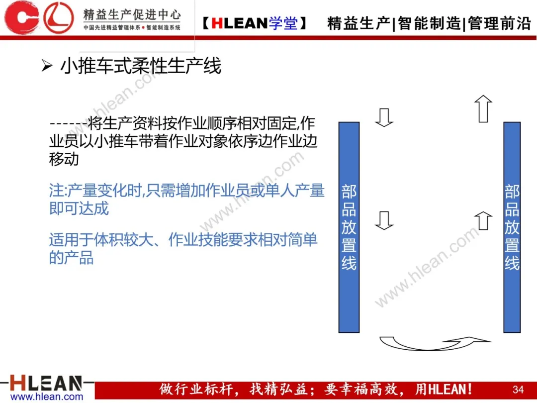 「精益学堂」柔性生产方式