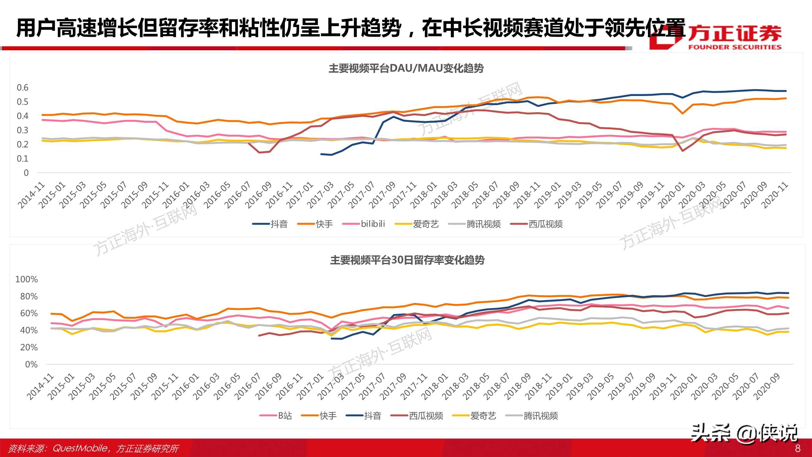 哔哩哔哩80页专题深度：从“人货场”看B站社区生态的养成