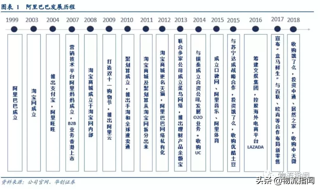 研报：一文读懂阿里商业核心逻辑，未来仍有两大看点