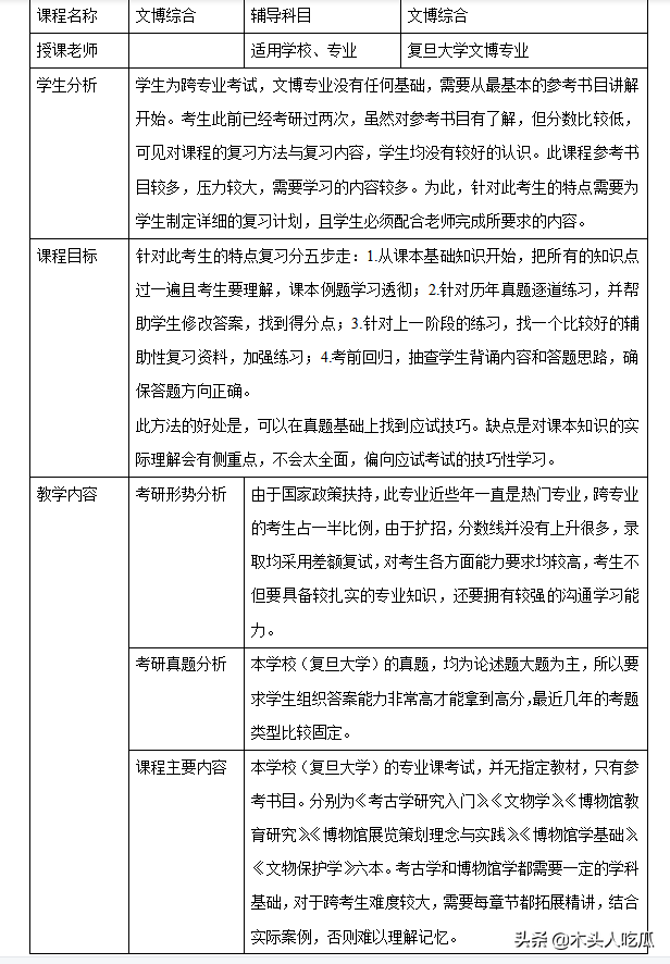 2022年复旦大学文物与博物馆专业考研一对一授课计划