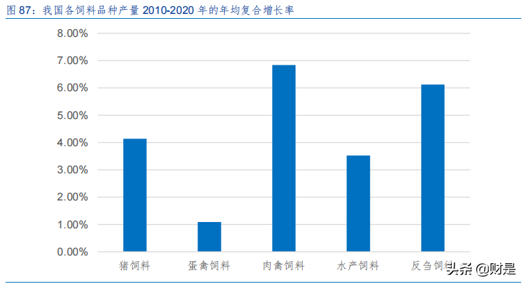 反刍动物饲料行业专题研究报告：有待开发的一片蓝海