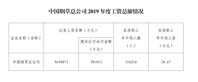 「马克•思」从烟草公司高工资和拼多多员工跳楼看当今社会矛盾