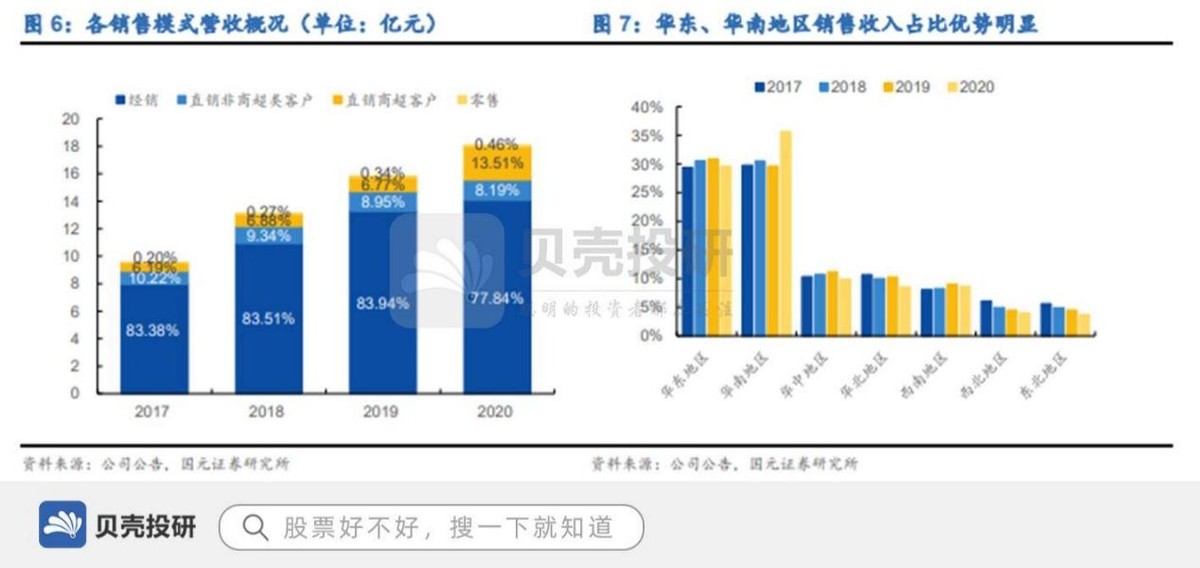 终端客户超5万家，营收18亿，立高食品布局全国