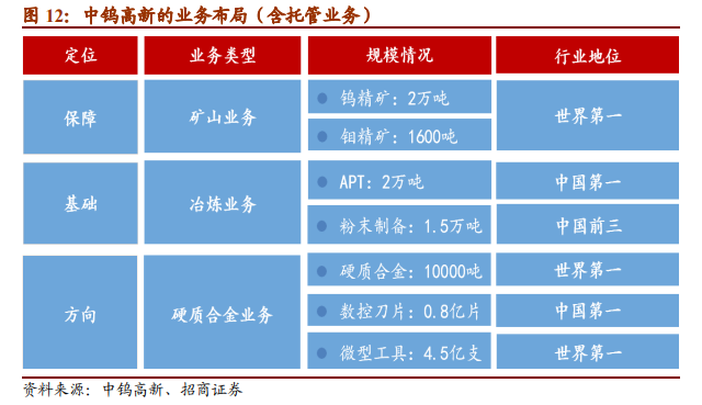 中钨高新专题研究报告：中国高端刀具龙头觉醒